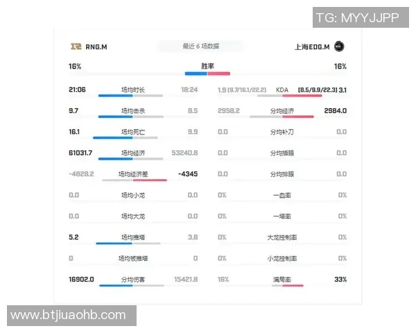 esports数据电竞实时数据深度解析EDG在王者荣耀中的快速崛起与战术布局