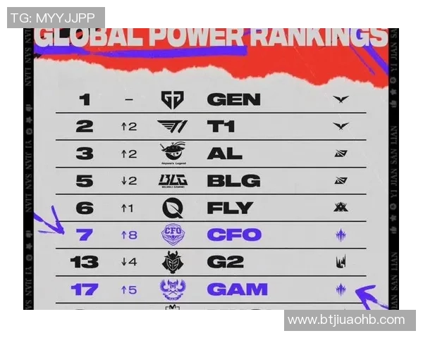 英雄联盟状态排行榜最新公布V5战队荣登第一名引发热议实时新闻